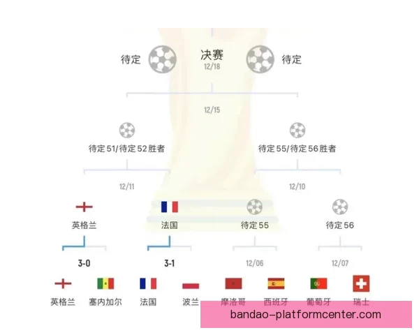 世界杯专家深度解析赛程 赛前预测与竞猜技巧全攻略 世界杯专家深度解析赛程 赛前预测与竞猜技巧全攻略