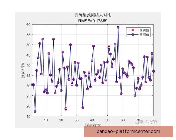 基于数据模型与球队状态评估的世界杯足球竞猜趋势深度分析指南