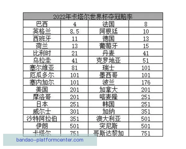 世界杯竞猜赔率对比分析 提升投注精准度与策略选择